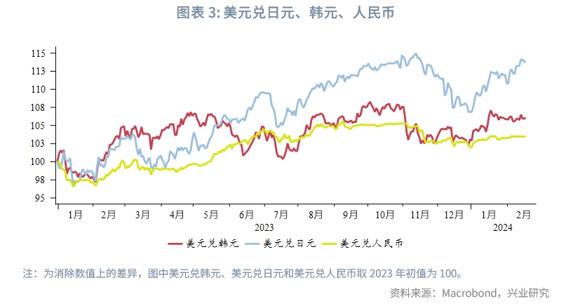 日本技术性衰退施压日元汇率